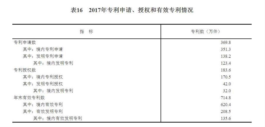 中華人民共和國2017年國民經(jīng)濟(jì)和社會發(fā)展統(tǒng)計(jì)公報