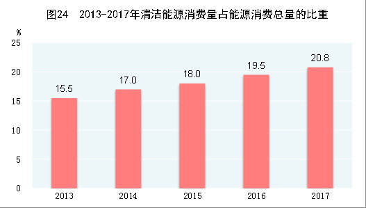 中華人民共和國2017年國民經(jīng)濟(jì)和社會發(fā)展統(tǒng)計(jì)公報