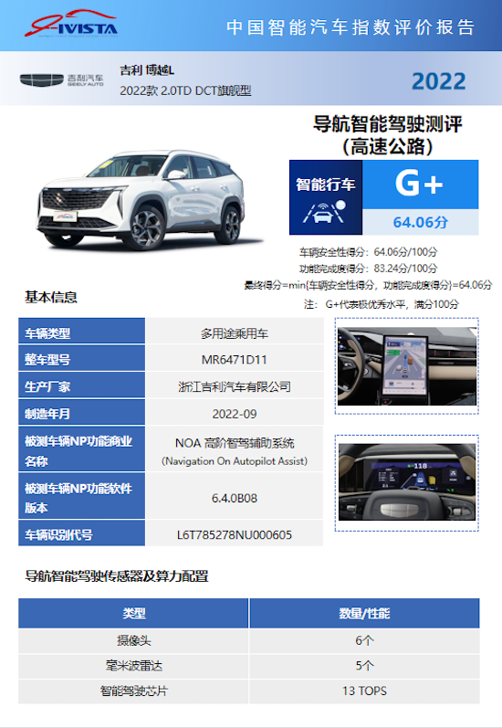 IVISTA中国智能汽车指数丨首批导航智能驾驶NP测评结果发布_fororder_image001