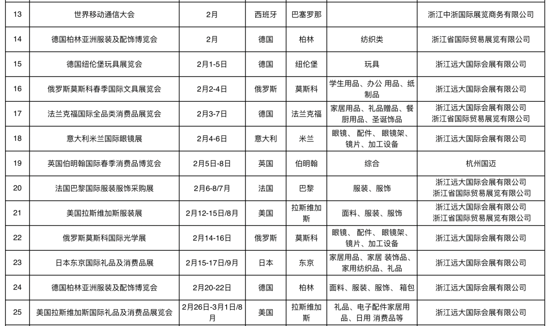 金华公布2023年第一季度重点境外展会支持目录_fororder_640 (1)