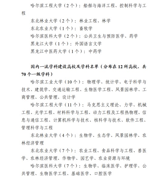 黑龍江省新一輪“雙一流”建設名單發佈