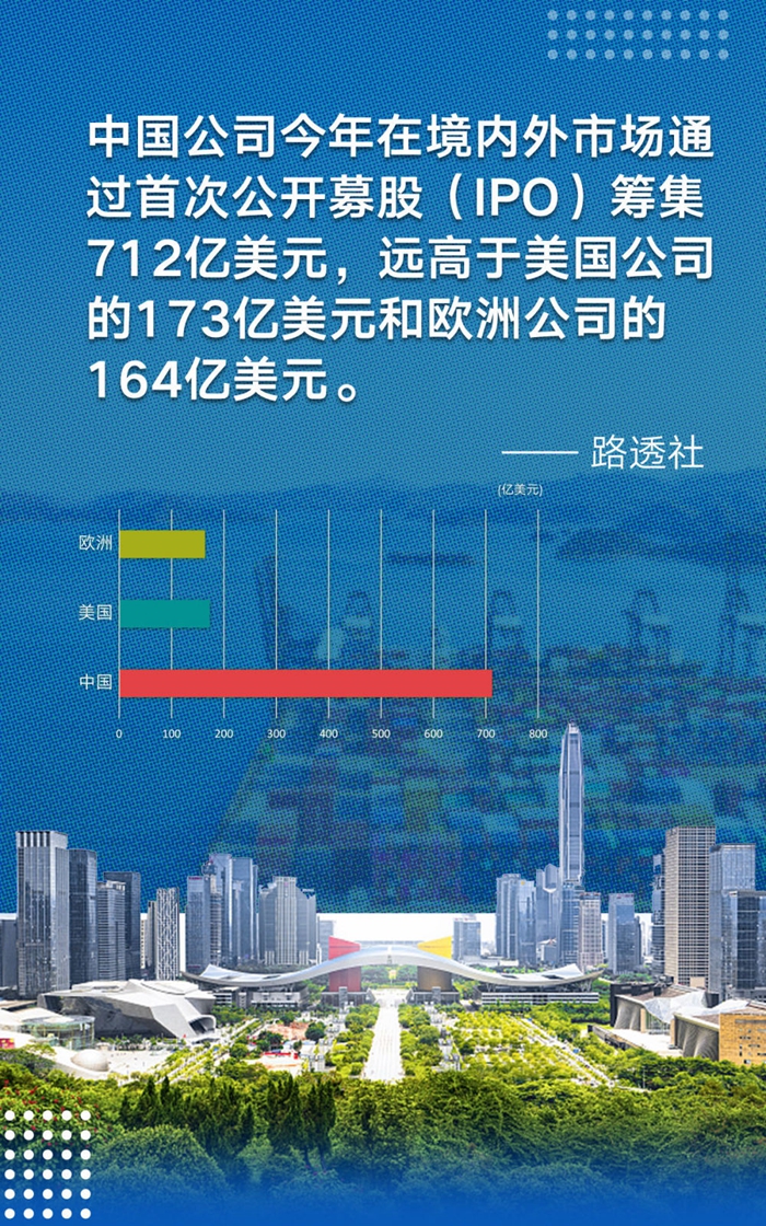 外媒看中国经济:“强劲的增长前景”-国际在线
