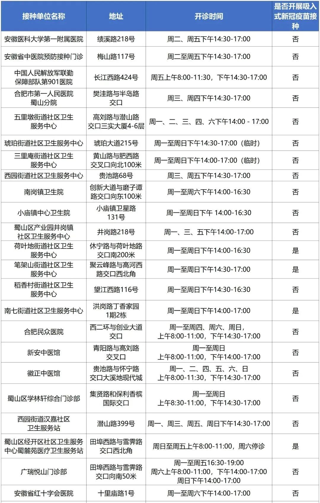 應接盡接 合肥市蜀山區發佈最新新冠病毒“疫苗地圖”_fororder_微信圖片_20221208164341