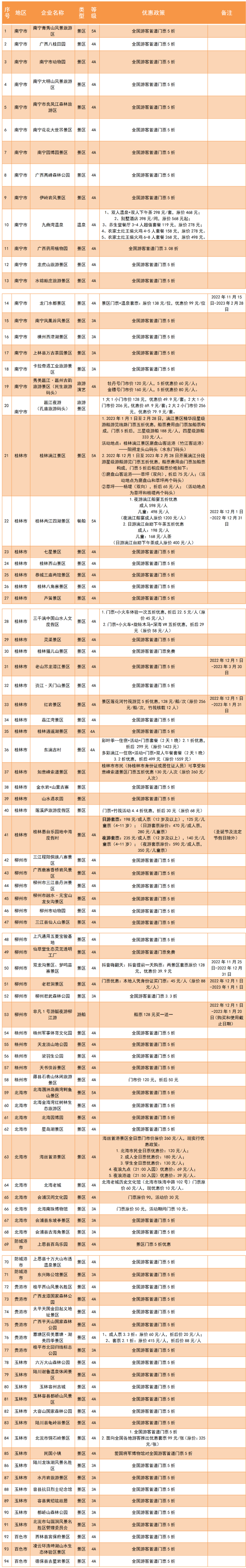 廣西上百家景區向全國遊客推出首道門票五折優惠政策_fororder_22