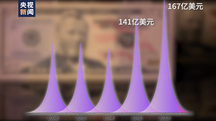 史上最贵的美国中期选举——“钞能力”较量