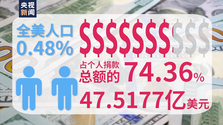 史上最贵的美国中期选举——“钞能力”较量