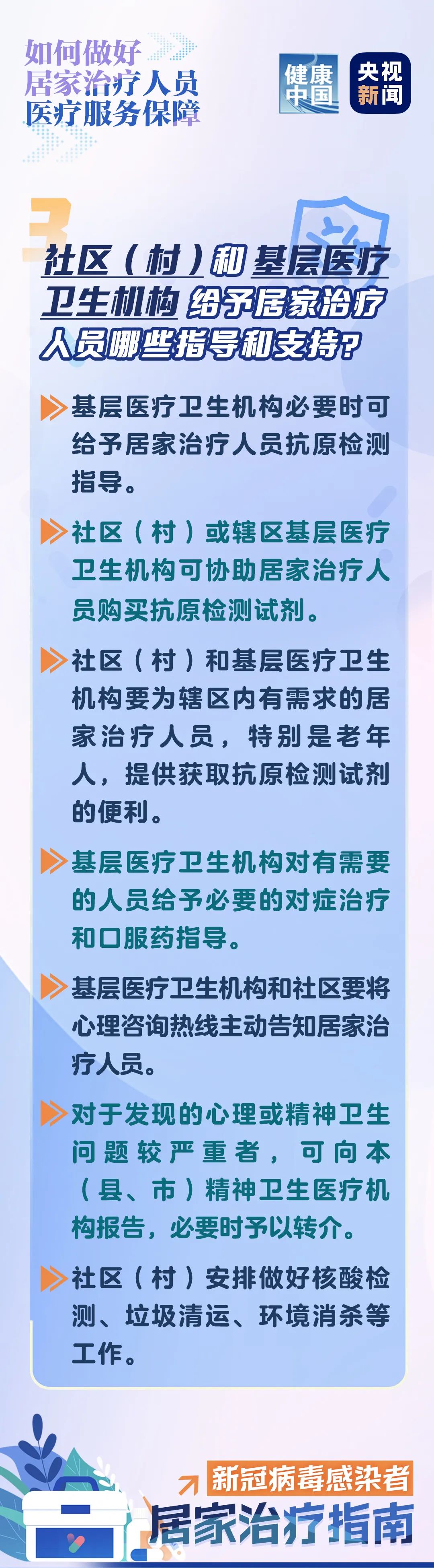 居家治疗，别慌！这些保障来了→【科学防疫小贴士】（10）