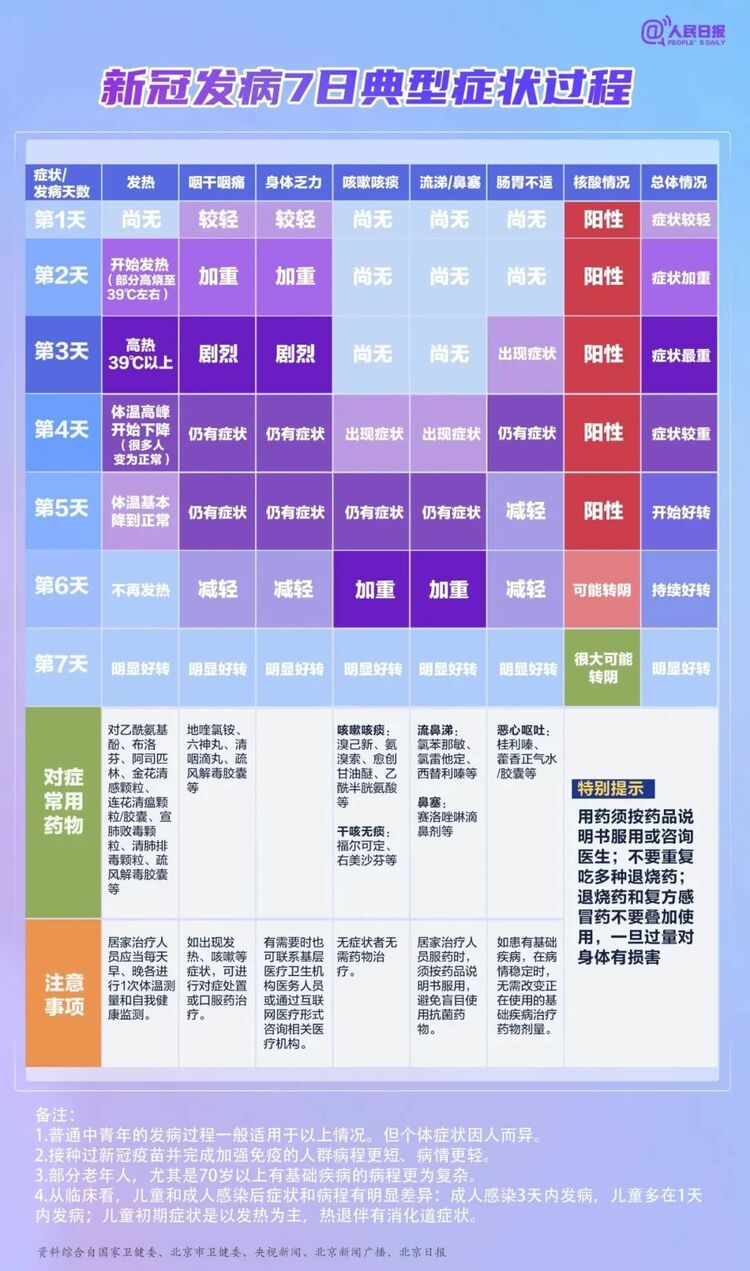 轉需新冠典型症狀及對症常用藥物參考表