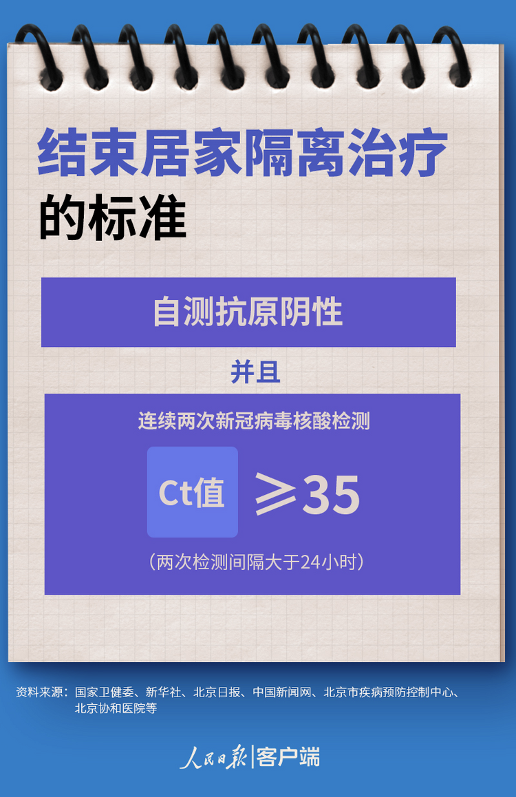 新冠感染者居家隔离操作手册来了！