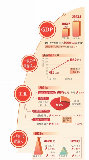 运城：踔厉笃行 唱响新时代大河之歌_fororder_6