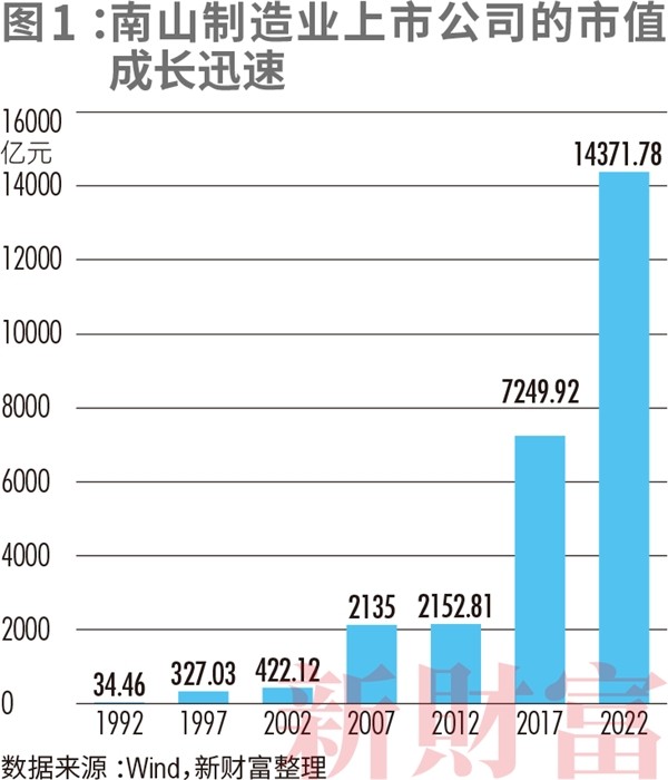 解码南山：高端制造、科技创新共振成就“东方硅谷”