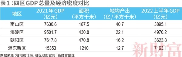 解码南山：高端制造、科技创新共振成就“东方硅谷”