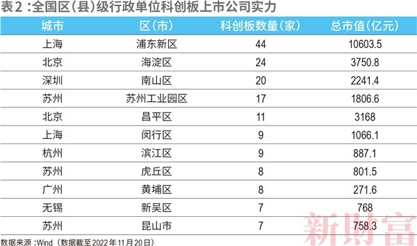 解码南山：高端制造、科技创新共振成就“东方硅谷”
