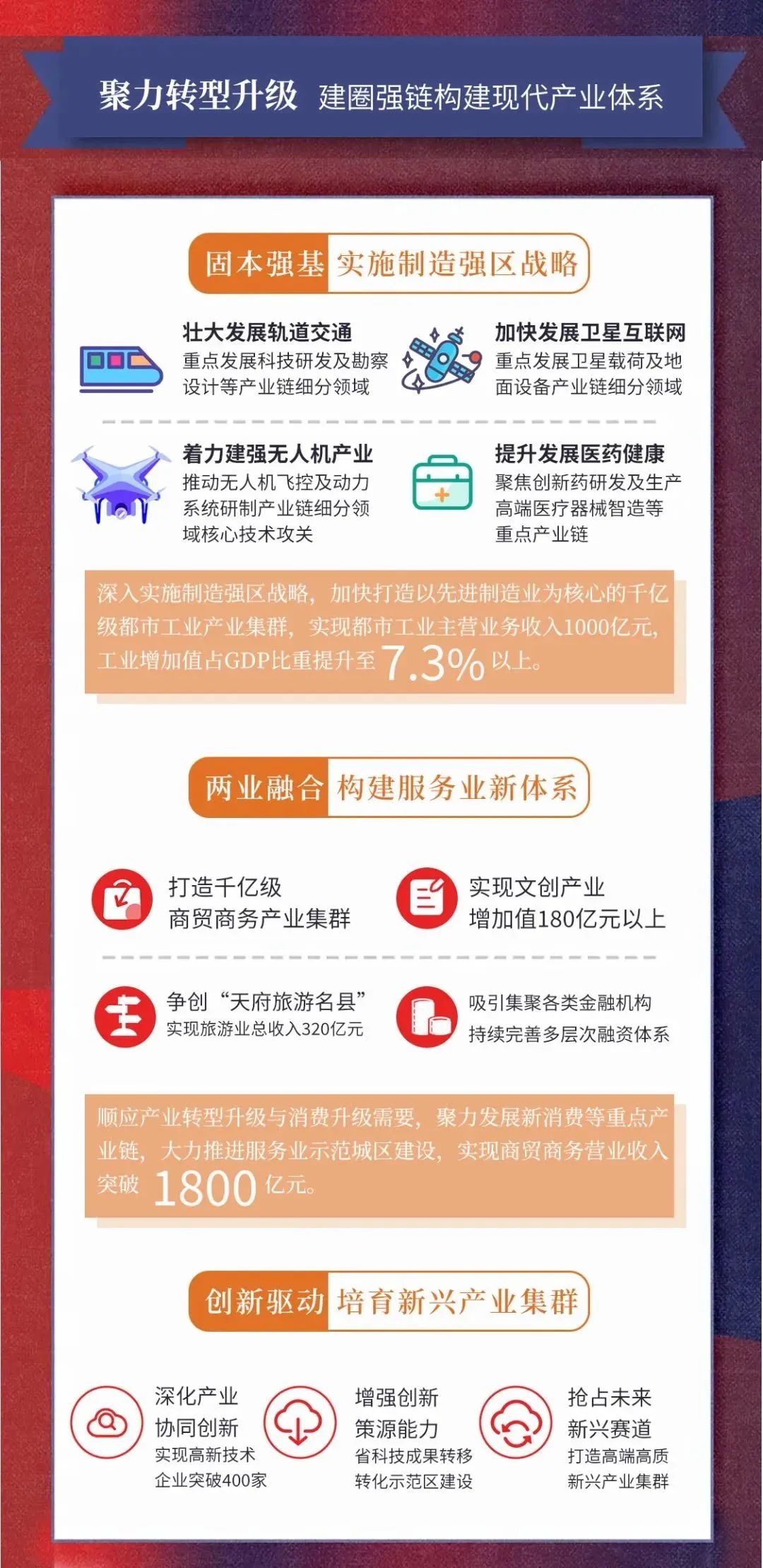一图读懂2023年成都金牛区经济工作要点_fororder_2