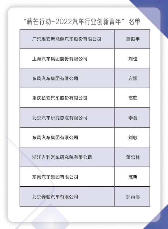 推动汽车行业高质量人才建设 “薪芒行动-2022汽车行业创新青年”揭晓_fororder_image003