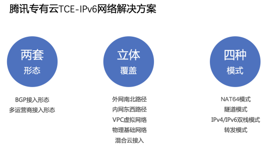 专有云TCE解决方案入选优秀案例 腾讯云IPv6再获权威认可
