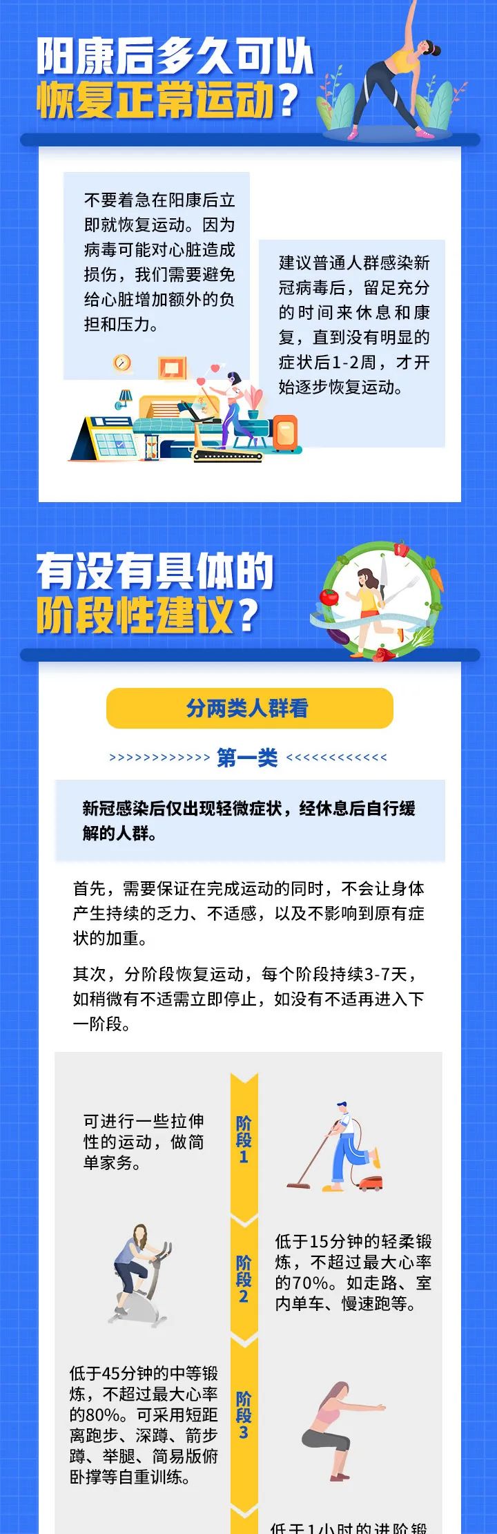 陽康後為啥心累心慌？解答來了！