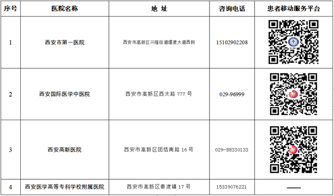 西安高新區發熱診療服務全覆蓋 4所醫院14個社區衛生服務機構的發熱診室便捷可及_fororder_1