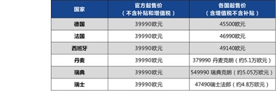 中国汽车品牌出海迈入2.0时代 爱驰实力演绎海外蜕变之路_fororder_image004