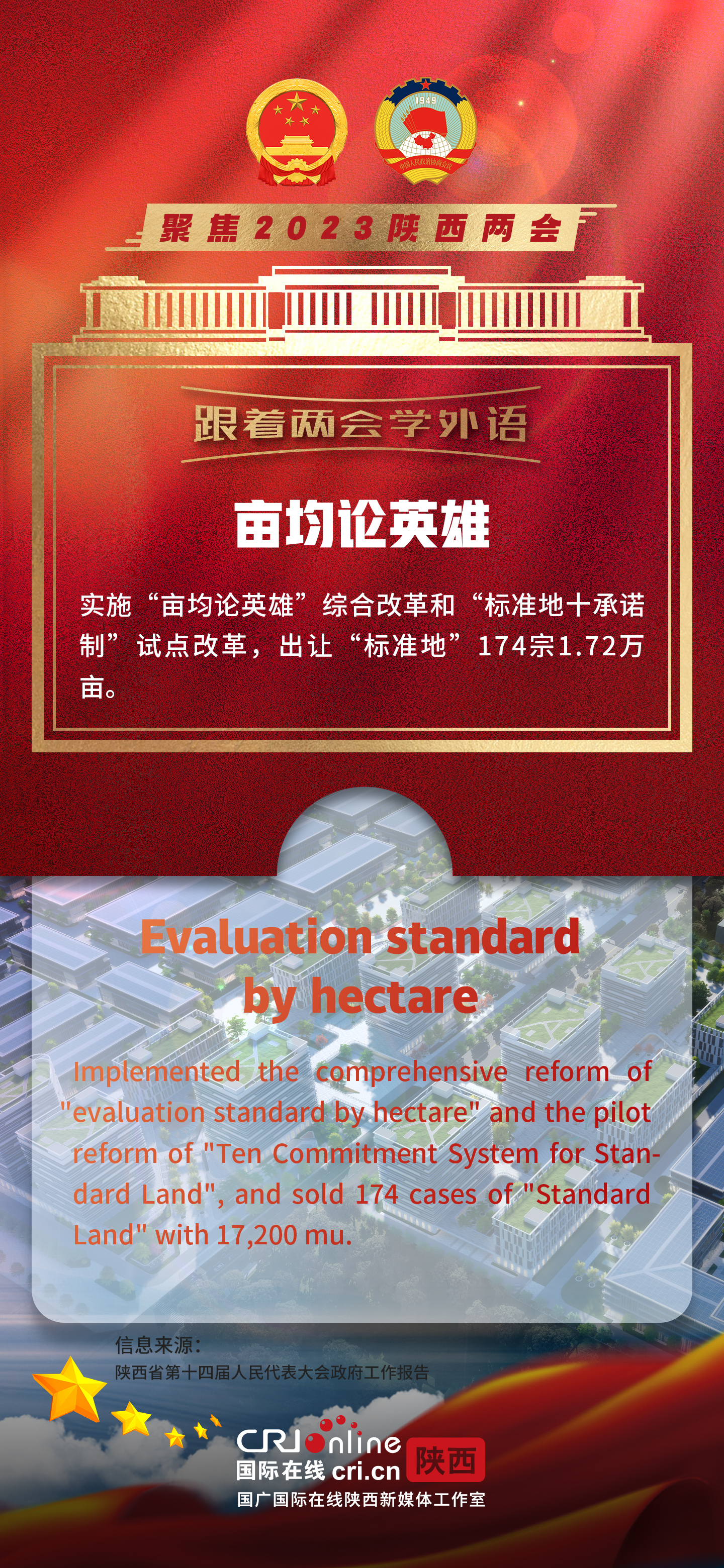 跟着两会学外语 | 一起学习陕西省政府工作报告里的关键词（二）_fororder_7