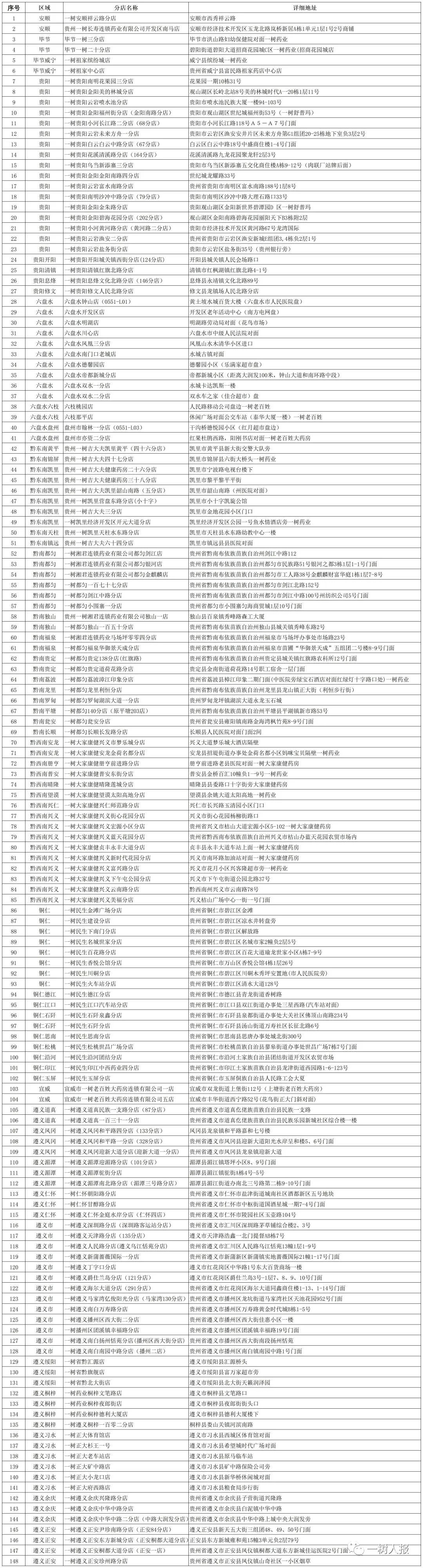 贵州药业企业12月24日起线上派发40万粒布洛芬、300万粒去痛片_fororder_微信图片_20221223093739