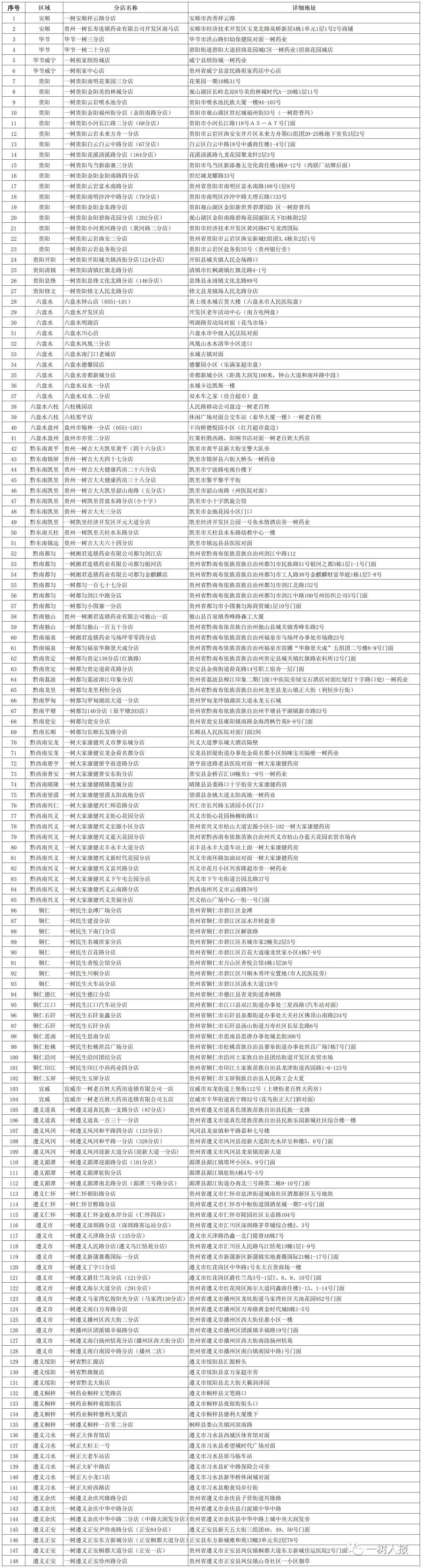 貴州藥業企業12月24日起線上派發40萬粒布洛芬、300萬粒去痛片_fororder_微信圖片_20221223093739