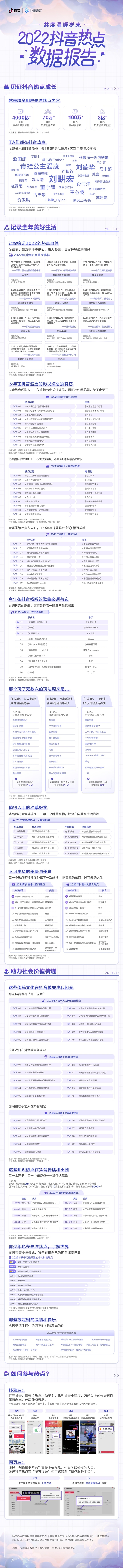 呈现数据背后的温情 《2022抖音热点数据报告》出炉