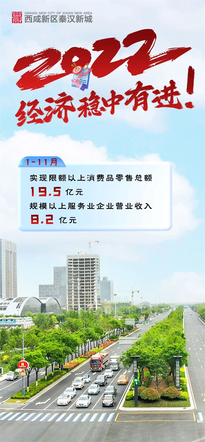 西咸新区秦汉新城2022年经济稳中有进_fororder_图片15