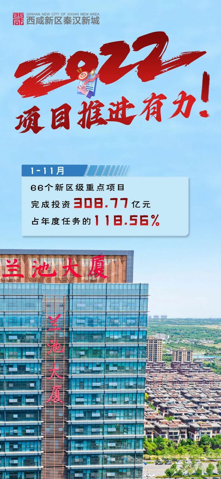 西鹹新區秦漢新城：2022年項目推進有力_fororder_微信圖片_20221227141339