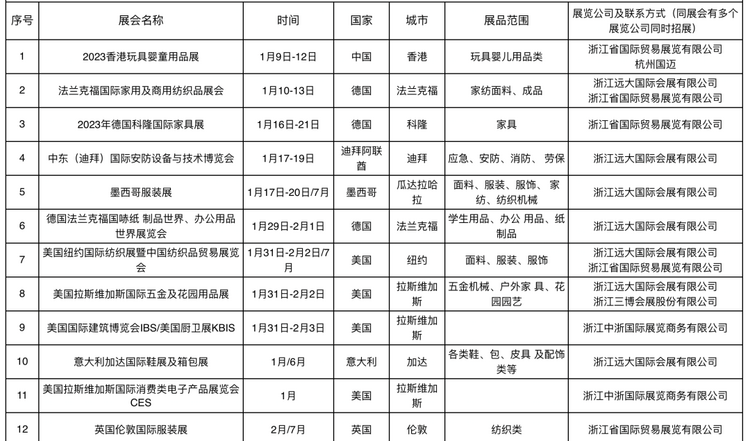 金华公布2023年第一季度重点境外展会支持目录_fororder_640