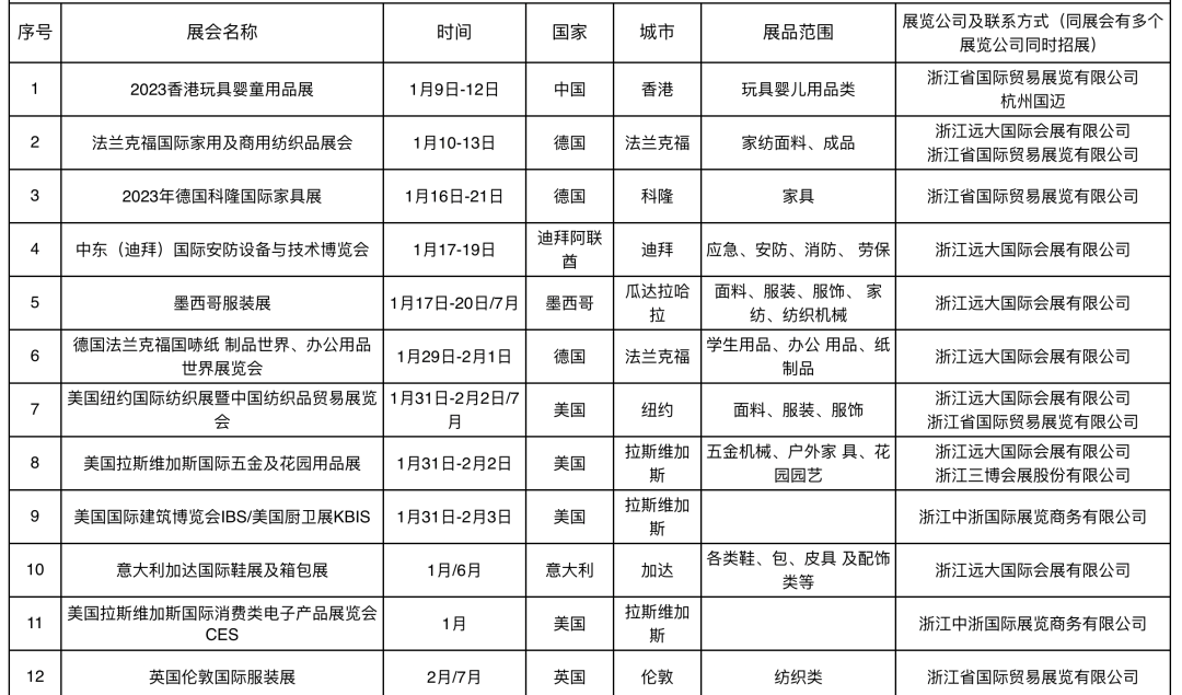 金华公布2023年第一季度重点境外展会支持目录_fororder_640