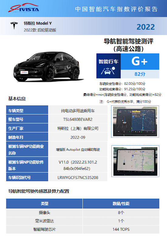 IVISTA中国智能汽车指数丨首批导航智能驾驶NP测评结果发布_fororder_image002