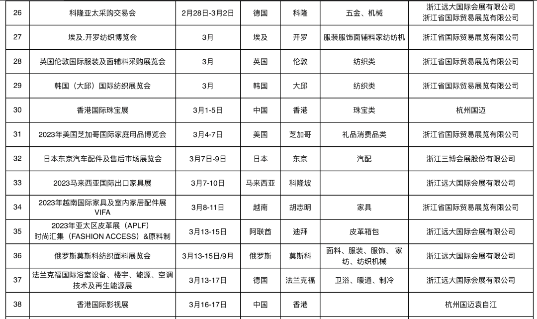 金华公布2023年第一季度重点境外展会支持目录_fororder_640 (2)