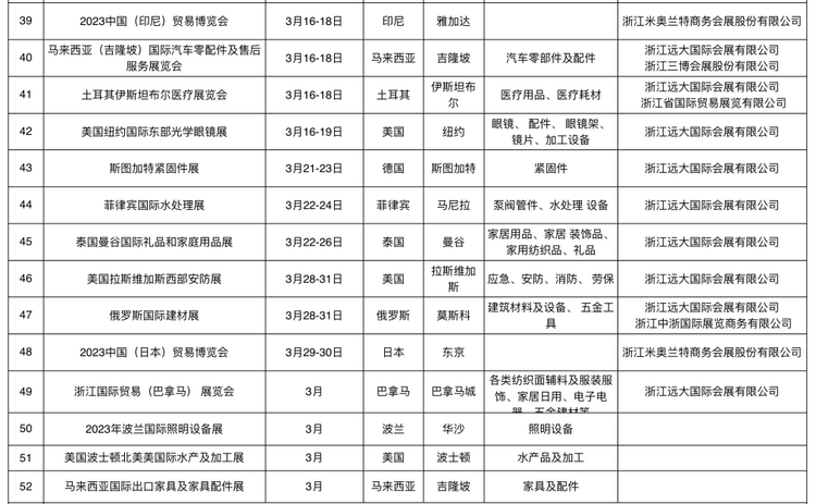 金华公布2023年第一季度重点境外展会支持目录_fororder_640 (3)