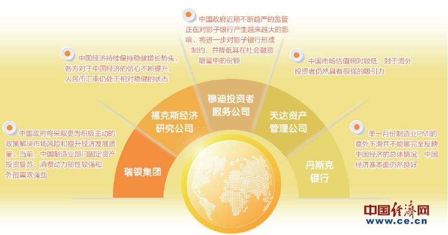 国际金融机构纷纷点赞中国经济：经济发展稳定 市场日益健康