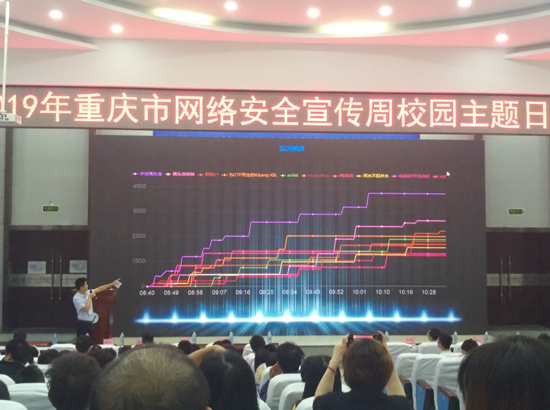 （在文中作了修改）【聚焦重慶】重慶教育系統網絡安全宣傳周校園日活動在渝舉行