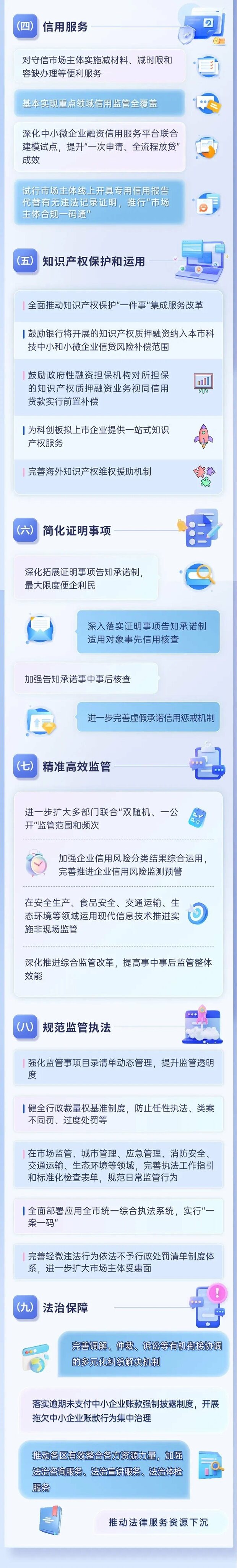 【聚焦上海】沪持续优化营商环境行动方案6.0版出台