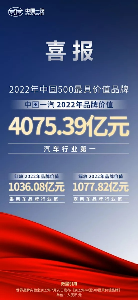 2022中国汽车韧性生长 中国一汽与时代共进_fororder_image003