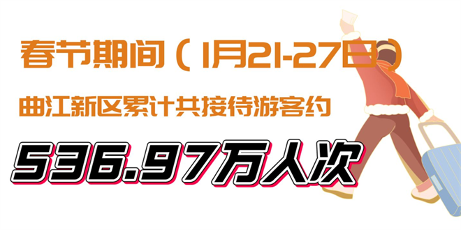 全国旅游人气王曲江 春节数据火爆出圈_fororder_微信图片_20230129095711