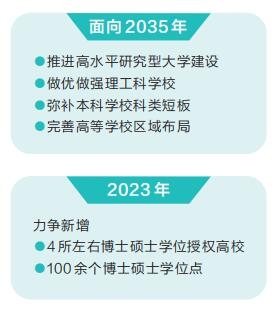 努力辦好人民滿意的高等教育 2023年河南高等教育將這樣發力