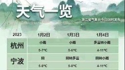 元旦假期陰雨綿綿 還有兩股冷空氣在路上 注意保暖