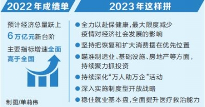 河南打出“组合拳” 稳大盘强信心 拼经济挑大梁