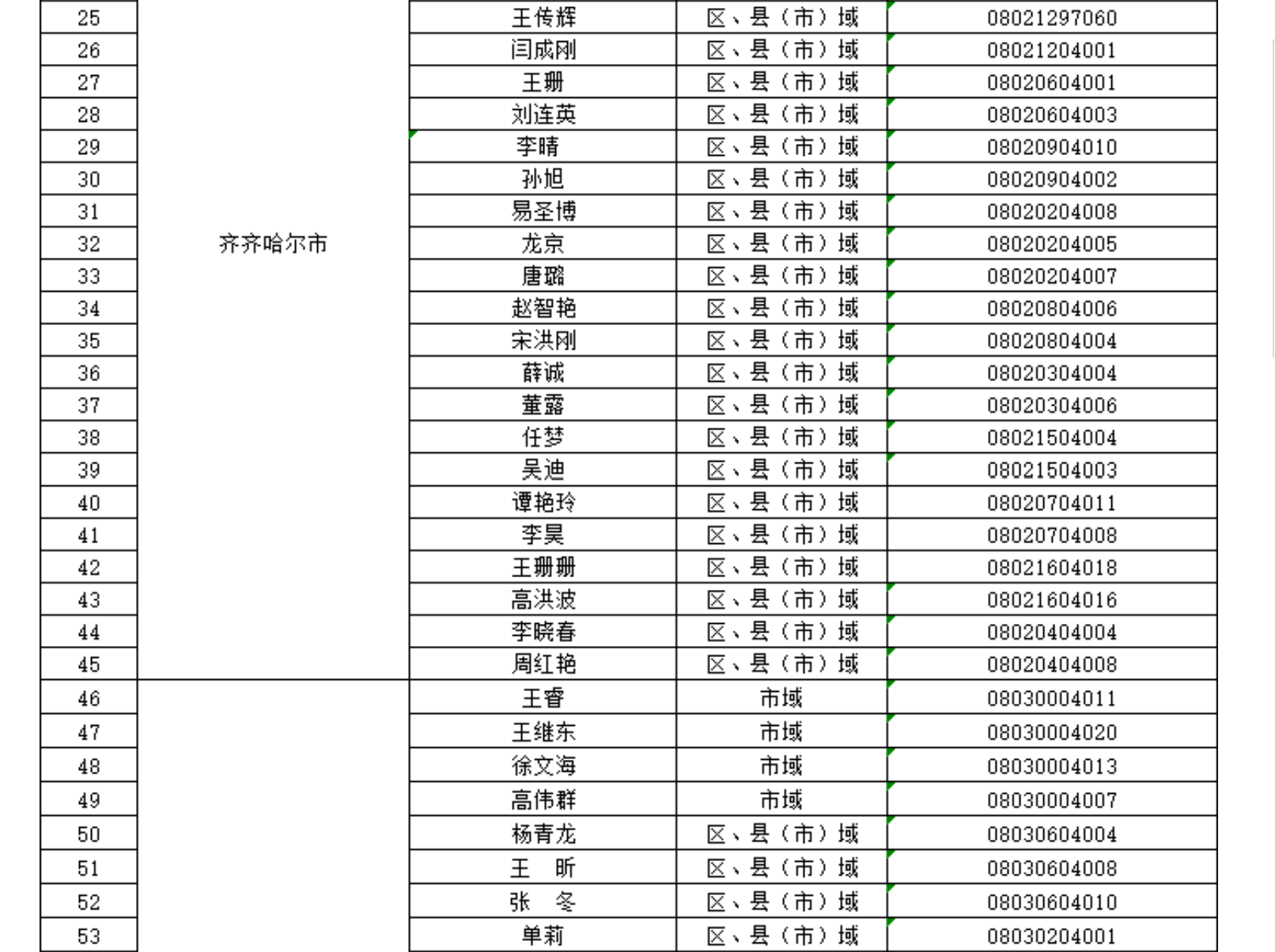 黑龙江省教育厅公布2023年度全省校外培训监管行政执法人员信息