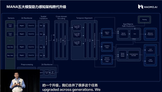 顾维灏：毫末MANA五大模型领跑行业 有信心中国第一个进入自动驾驶3.0时代_fororder_image024
