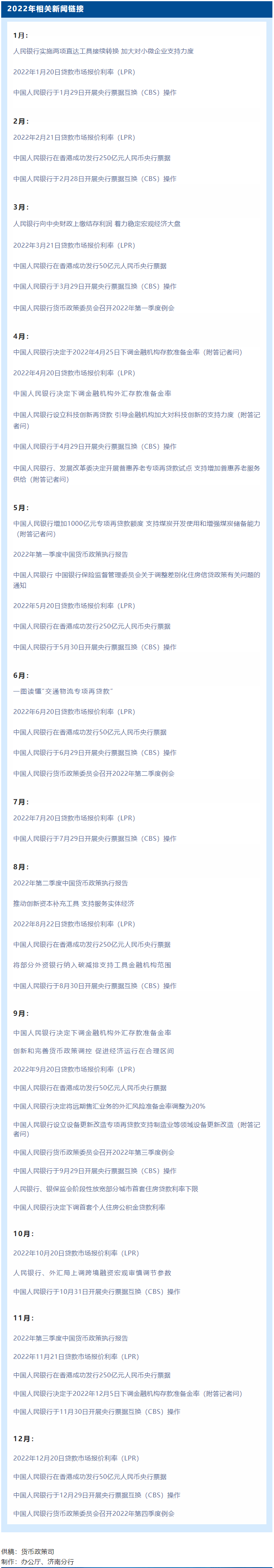 2022年央行工作盘点 | ①稳健的货币政策更加灵活适度
