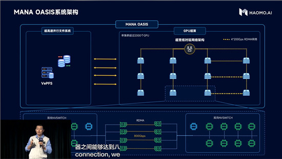 顧維灝：毫末MANA五大模型領跑行業 有信心中國第一個進入自動駕駛3.0時代_fororder_image010