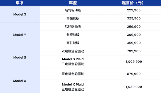 特斯拉Model 3/Y调整售价 全新Model S/X即将交付_fororder_image001