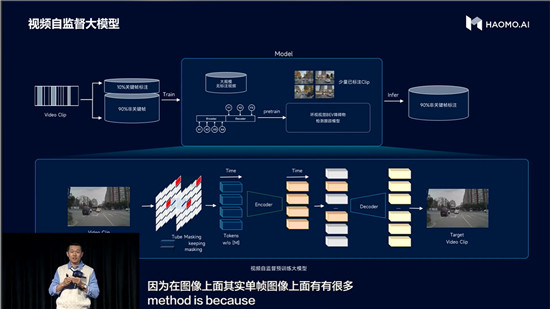 顧維灝：毫末MANA五大模型領跑行業 有信心中國第一個進入自動駕駛3.0時代_fororder_image014