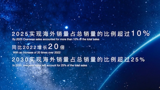 夢想點亮未來 2023中國一汽紅旗品牌新能源汽車全球戰略發佈會盛大召開_fororder_image004