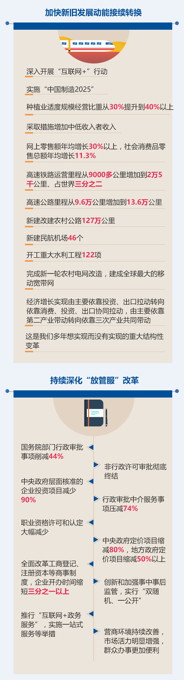 图说2018年《政府工作报告》